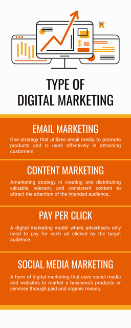 Platilla de diseño Various Types Of Digital Marketing Description Infographic