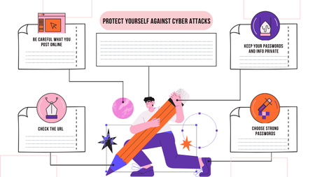 Designvorlage Tipps zum Schutz vor Cyberangriffen mit Illustrationen für Mind Map