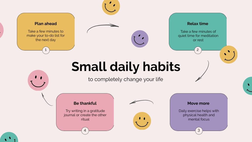 Scheme of Small Daily Habits Mind Map Design Template