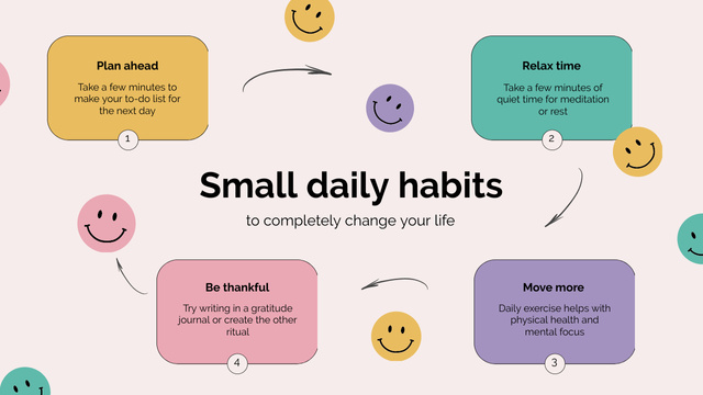 Scheme of Small Daily Habits Mind Mapデザインテンプレート