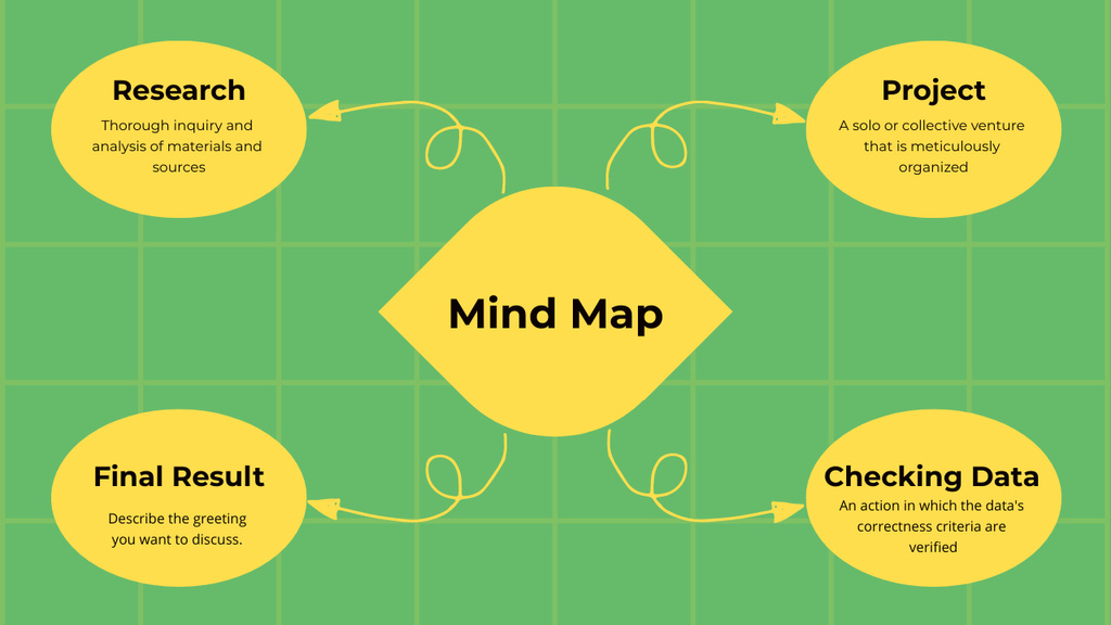 Designvorlage Mind Map With Four Steps For Project Making für Mind Map