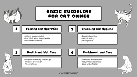 Basic Guideline for Cats Owners Mind Map Design Template