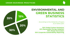 Green Business Introductory Data