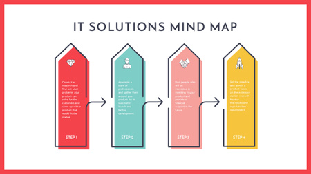 BT çözümü başlatma süreci Mind Map Tasarım Şablonu