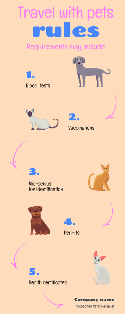 List of Rules for Traveling with Pets with Illustration Infographic Šablona návrhu