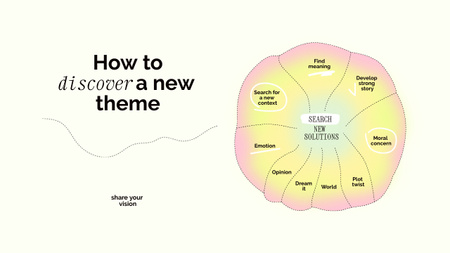 Platilla de diseño Tips how to Discover New Theme Mind Map
