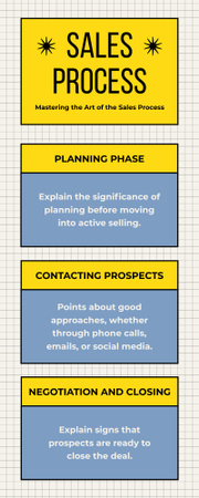 Visão geral do processo de vendas Infographic Modelo de Design
