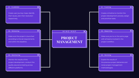 Template di design Struttura gerarchica della strategia di Project Management Mind Map