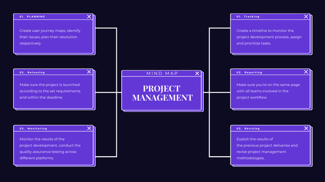 Designvorlage Hierarchical Structure Of Project Management Strategy für Mind Map