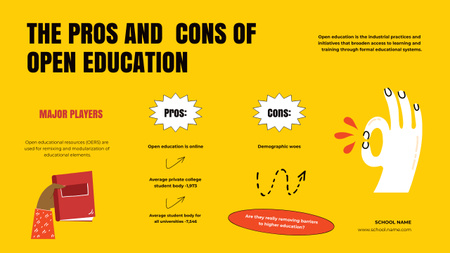 Pros and Cons of Open Education List on Yellow Mind Map Design Template
