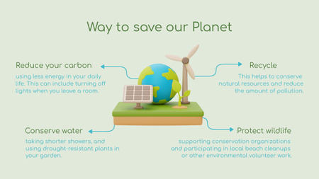 Planet Saving With Few Tips Mind Map Design Template