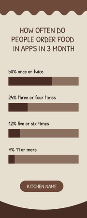 Modèle de visuel How Often do People Order Food in Apps - Infographic