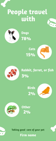 Ontwerpsjabloon van Infographic van Lijst met feiten over reizen met dieren