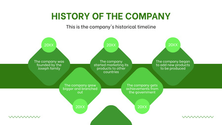 Template di design storia della società su green Timeline
