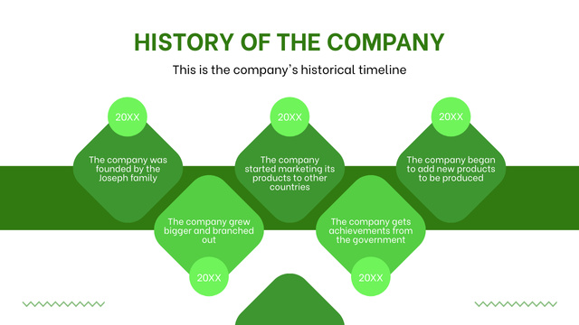 History of Company on Green Timeline Šablona návrhu