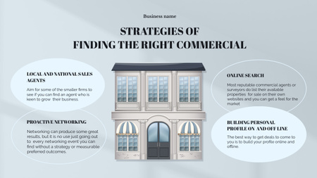 Strategies of Finding the Right Commercial  Mind Mapデザインテンプレート