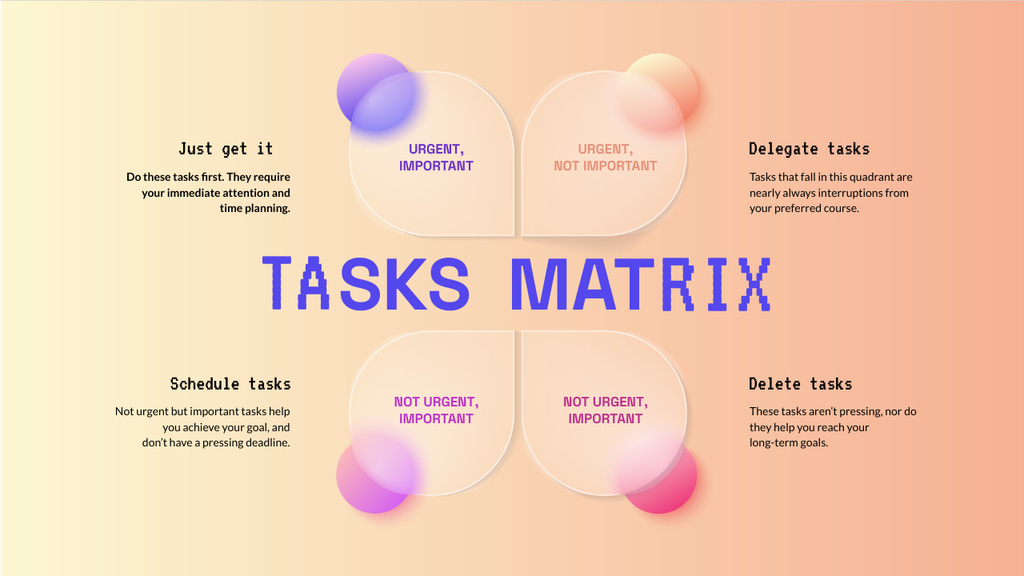 Scheme of Urgent and Important Tasks Management Mind Map – шаблон для дизайна