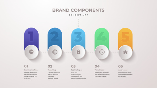 Brand Components With Switchers ConceptMap