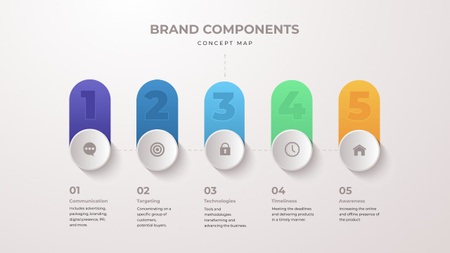 Template di design Brand components with switchers Mind Map