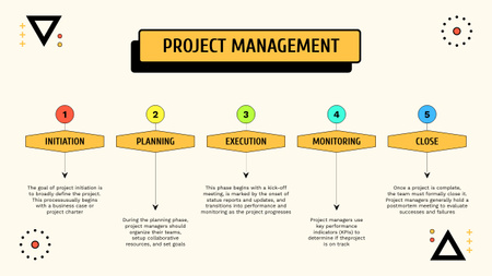 Proje Yönetim Stratejisi Timeline Tasarım Şablonu