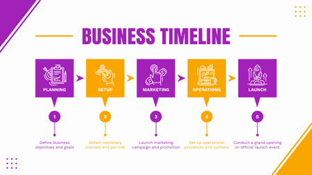 İş Başlangıç Planlama Şeması Timeline Tasarım Şablonu