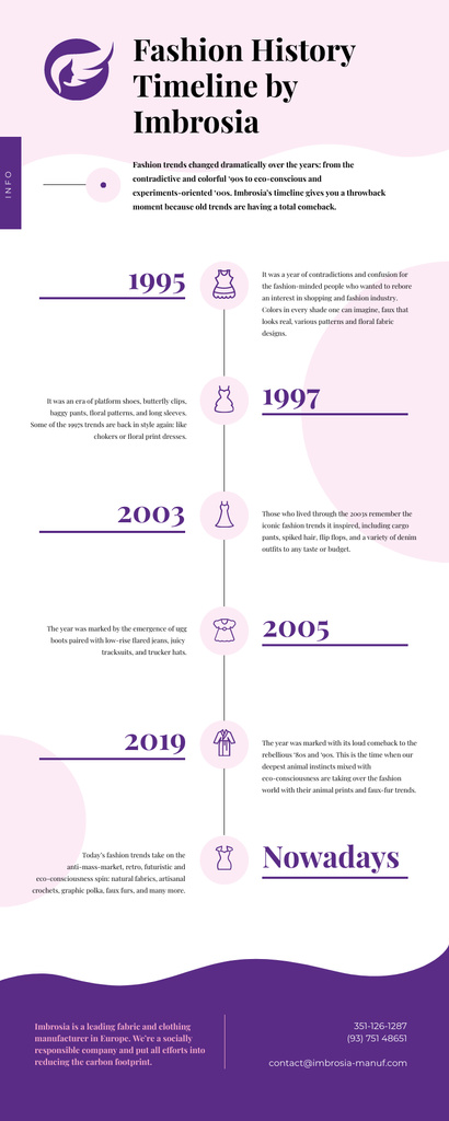 Designvorlage Timeline infographics about Fashion History für Infographic