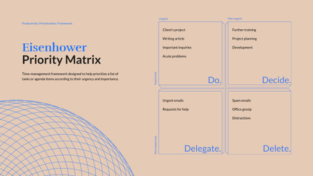 Priority Matrix with Time-Management Framework Mind Map Design Template