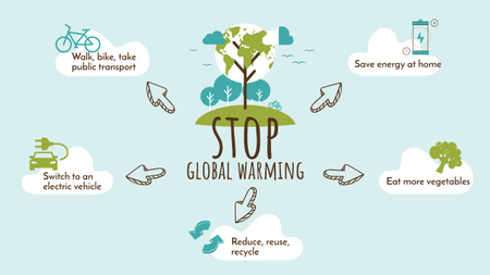 Designvorlage Tipps zum Stoppen einer globalen Erwärmung für Mind Map