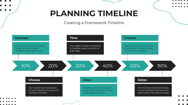 Designvorlage Project Planning Process für Timeline