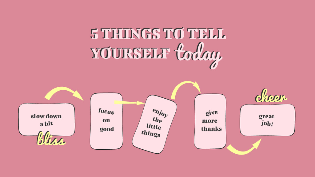 Template di design Inspirational Things to Tell Yourself on Pink Mind Map