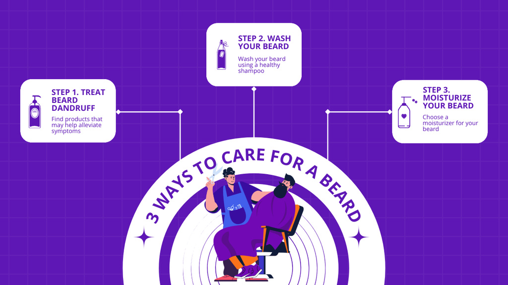 Platilla de diseño Helpful Tips For Taking Care Of Beard Mind Map
