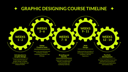 Graphic Gesigner's Work Plan Timeline Design Template