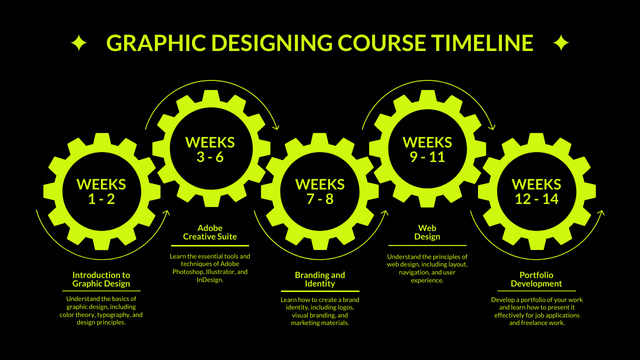 Graphic Gesigner's Work Plan Timeline Šablona návrhu