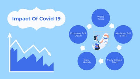 Platilla de diseño Radial Scheme And Charts Illustrated Effect Of Covid-19 Mind Map