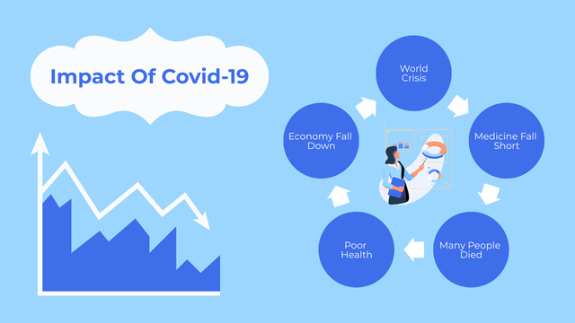Szablon projektu Radial Scheme And Charts Illustrated Effect Of Covid-19 Mind Map