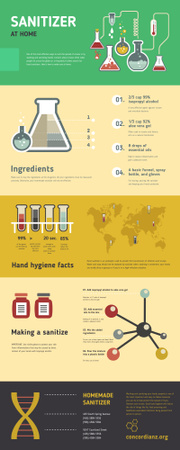 Plantilla de diseño de Process Infographics about How to make Sanitizer Infographic 