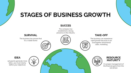 Az üzleti növekedés szakaszainak sémája Timeline tervezősablon