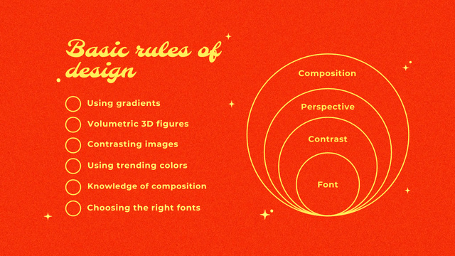 Platilla de diseño Basic Rules of Design Mind Map