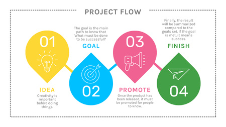 Platilla de diseño Project Flow and Strategy Timeline