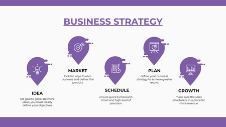 Plantilla de diseño de Business Strategy Plan Timeline 