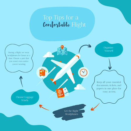 Konforlu Uçuş İçin En İyi İpuçları Instagram Tasarım Şablonu
