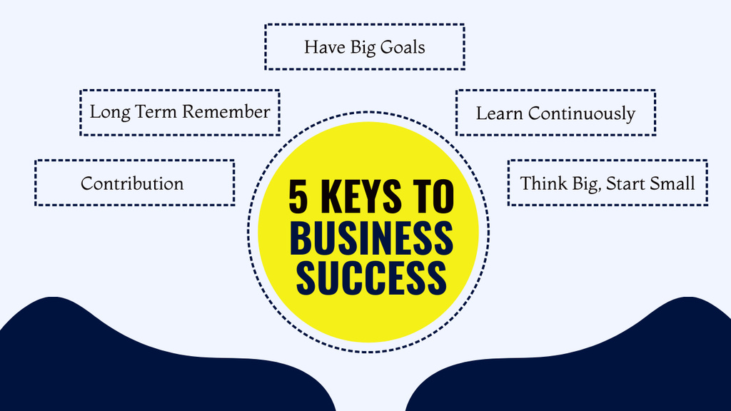 Business Successful Management Keys Mind Mapデザインテンプレート