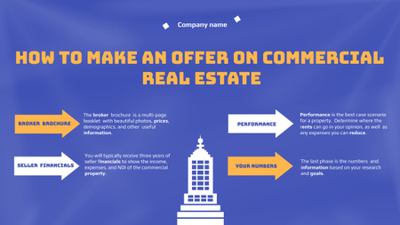 Commercial Real Estate Tips with Illustration of Building Mind Map Design Template