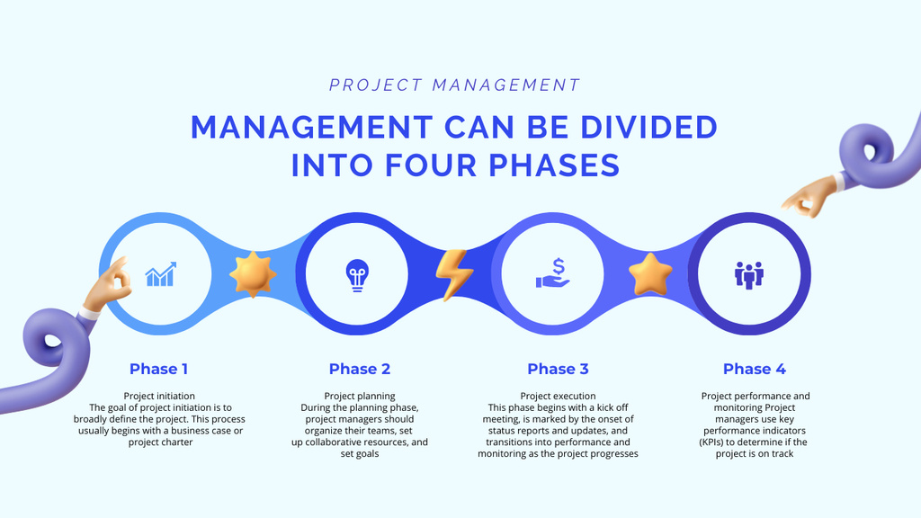 Project Management Phases Timelineデザインテンプレート