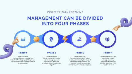 Platilla de diseño Project Management Phases Timeline