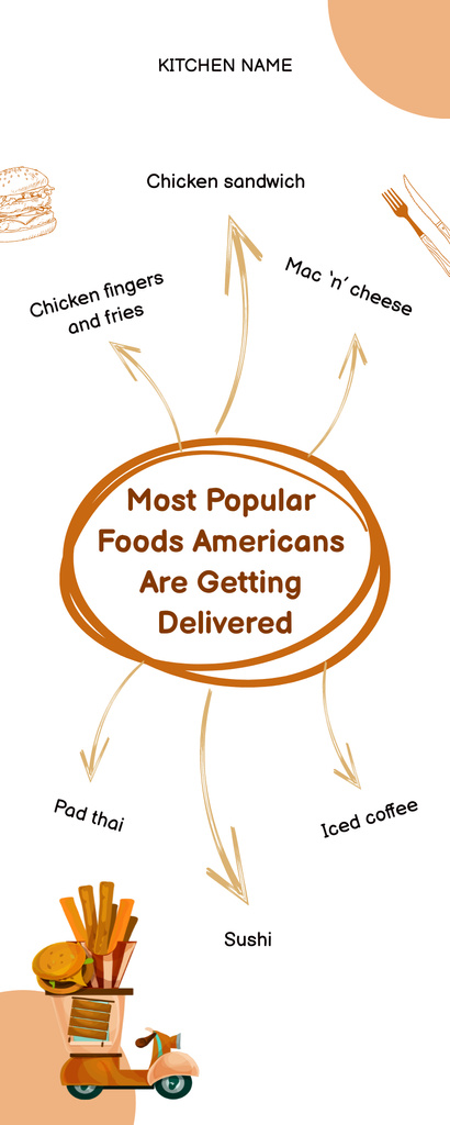 Modèle de visuel Most Popular American Foods - Infographic