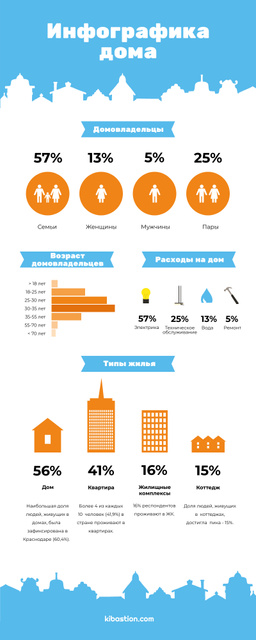 Plantilla de diseño de Statistical infographics about Homeowners Infographic 