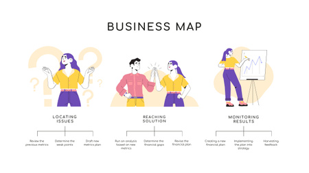 Platilla de diseño Strategy for Business Plan with successful team Mind Map