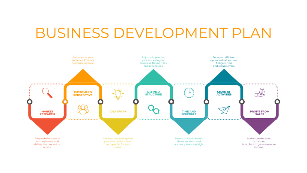 Plantilla de diseño de Colorful Plan of Business Development Timeline 