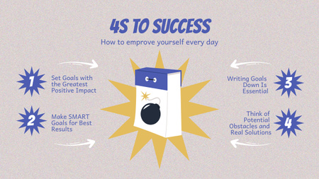 Ontwerpsjabloon van Mind Map van Steps to Improving Yourself
